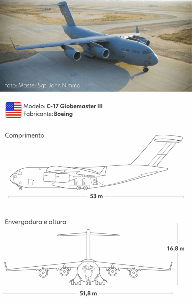 C-17 Globemaster III, avião de guerra americano arremete ao tentar pousar na Capital C-17 Globemaster III, avião de guerra americano arremete ao tentar pousar na Capital