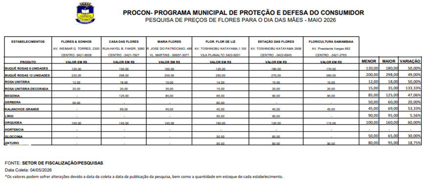 Procon de Dourados divulga pesquisa de preços de flores para o Dia das Mães