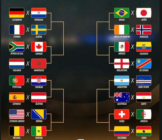 Definidos os jogos da segunda fase da Copa 2026