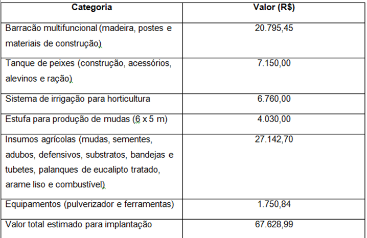 Sistema Appia da Embrapa recebe certificação da Fundação Banco do Brasil como tecnologia social Sistema Appia da Embrapa recebe certificação da Fundação Banco do Brasil como tecnologia social